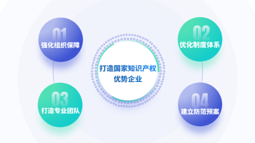 1714976120780846.jpg 2、管理架构.jpg