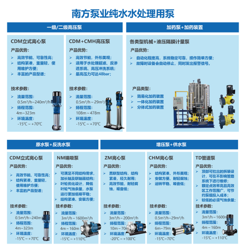 1716257918781860.jpg 纯水用泵方案.jpg