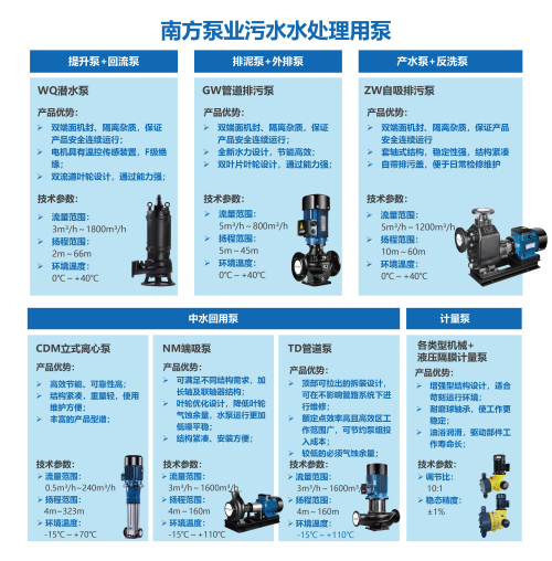 1716257922478740.jpg 污水用泵方案.jpg