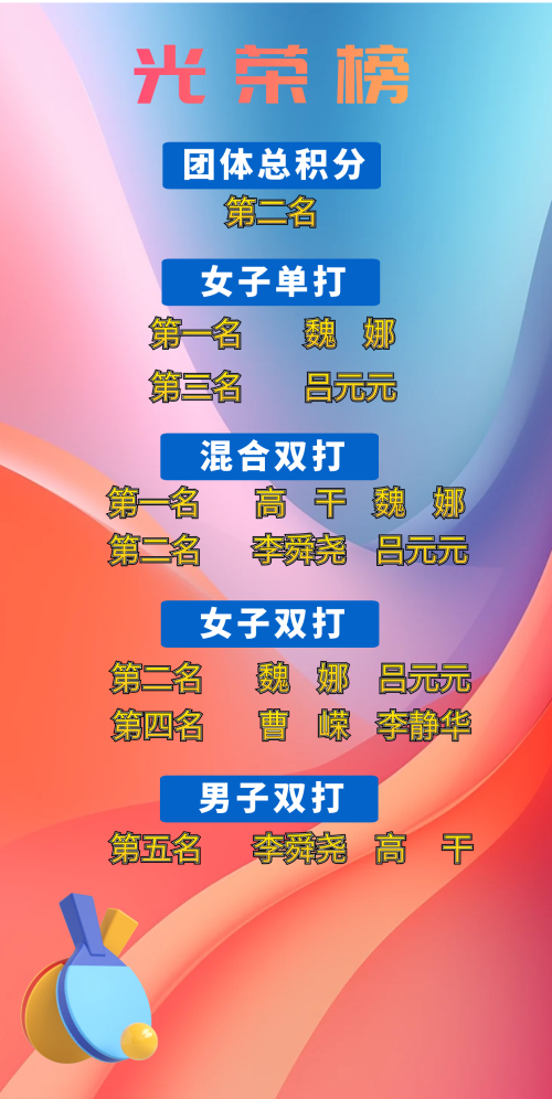 1728438114221748.jpg 光荣榜.jpg