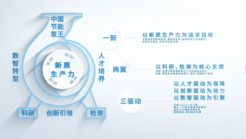 1743143658374369.jpg 1一新两翼三驱动.jpg
