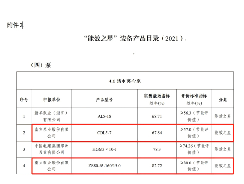 1743143845228963.jpg 能效之星拼图.jpg