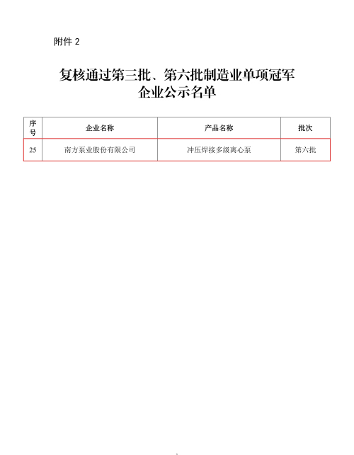 2.复核通过第三批、第六批制造业单项冠军企_01(1).jpg