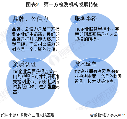 2020年中国第三方检测行业市场现状与发展趋势分析